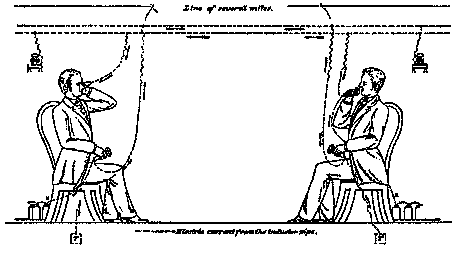 Antonio Meucci 's scheme of telephone conversation, with first anti sidetone and call signaling system