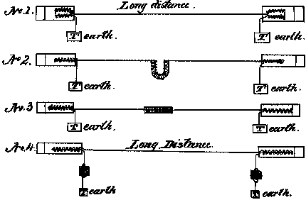 Antonio Meucci 's sketch of inductive loading for long-distance telephone lines