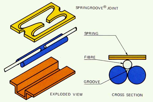 springroove_joint